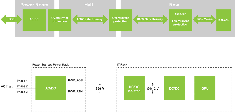Powering the Evolution of Data Centers